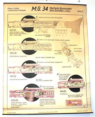 Konvolut von 5 Wandtafeln zum Waffenunterricht, - Antique Arms, Uniforms and Militaria