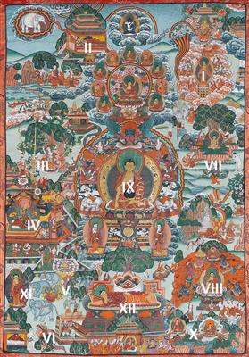 A thangka ‘The life of Buddha Shakyamuni’, Nepal, 20th cent. - Starožitnosti