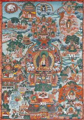 Thangka 'Das Leben von Buddha Shakyamuni', Nepal, 20. Jh. - Antiquitäten