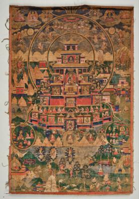 Thangka "Das südwestliche Paradies des Padmasambhava", Tibet, 19./20. Jh., - Asijské umění