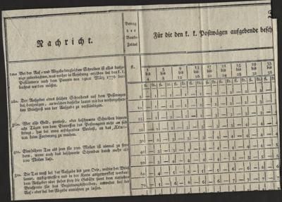 Poststück - Österr. 1786 - Taxordnung "für die den k. k. Postwägenaufgebende beschwerte Schreiben mit Bankozetteln , - Známky a pohlednice