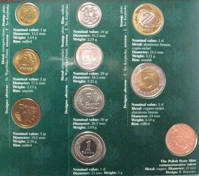 Polen - Münzen