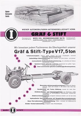 Gräf  &  Stift - Historická motorová vozidla